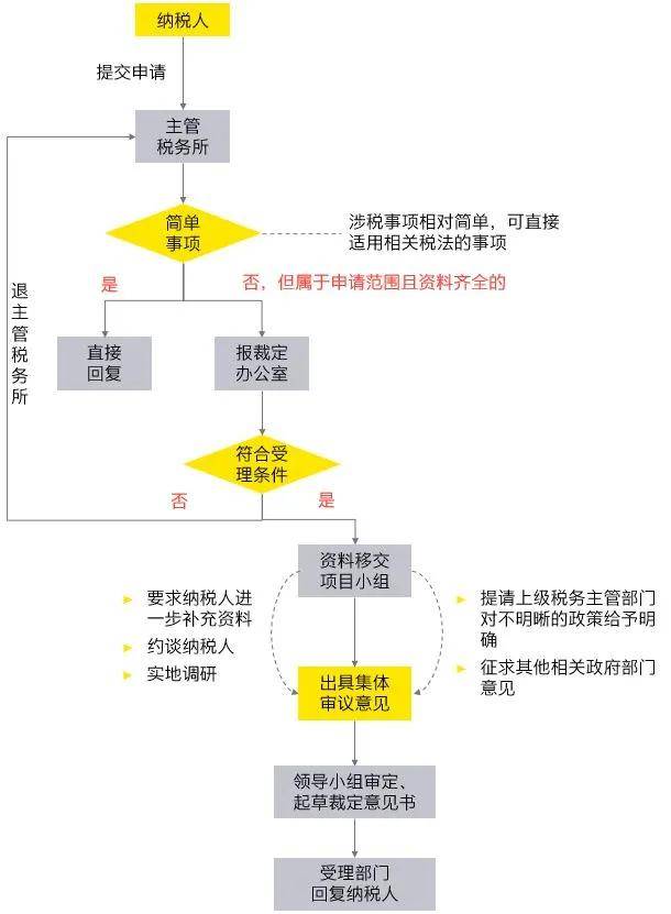 新澳精准资料免费提供510期,适用实施计划_精装版99.724