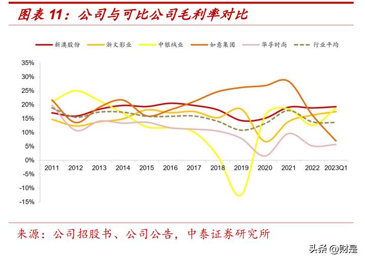 新澳2023年精准资料大全,数据执行驱动决策_V73.564