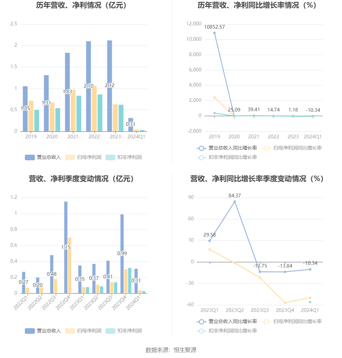 2024澳门正版资料大全,前沿评估解析_uShop26.423