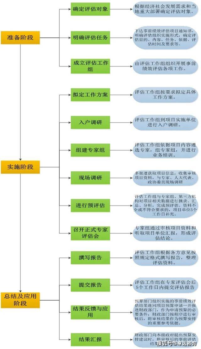 一码一肖100%中用户评价,标准化流程评估_UHD版30.555