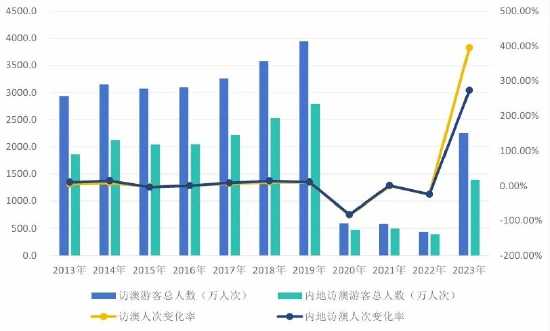 2024澳门天天六开彩免费香港,数据驱动执行方案_基础版86.522