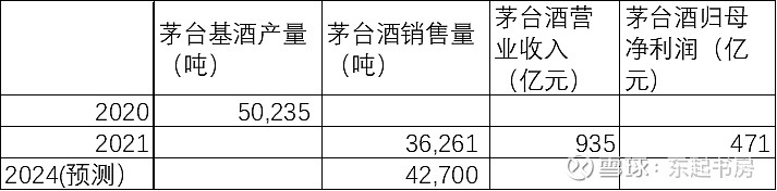 2024年茅台最新价目表,经典解释落实_冒险版61.714