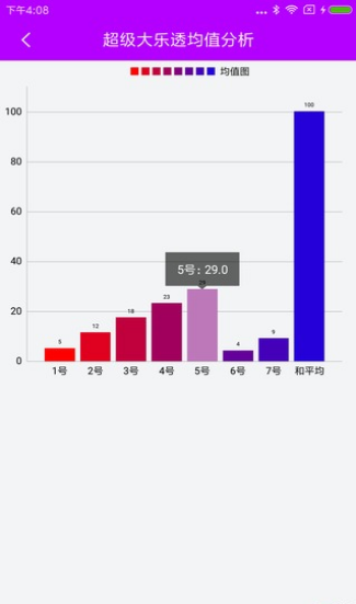 人心无由多变 第3页