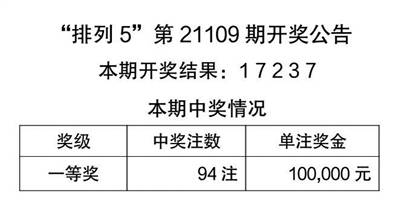 二四六天天好944cc彩资料全 免费一二四天彩,实证分析解析说明_高级款21.960