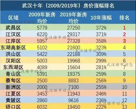 光谷房价动态，最新趋势、影响因素与前景展望