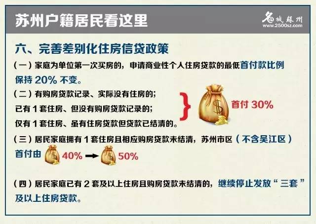 吴江最新限购政策解读与影响深度剖析