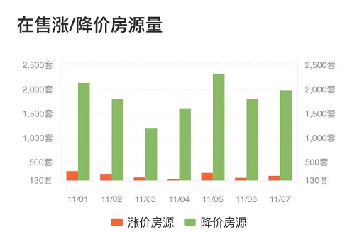 苏州房价最新暴跌动态分析