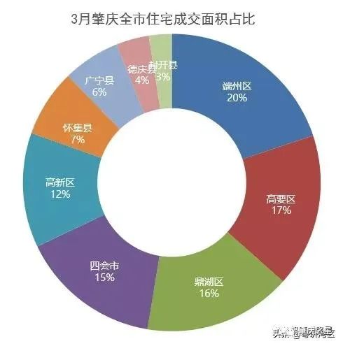 肇庆楼市最新走势分析，市场展望与趋势预测