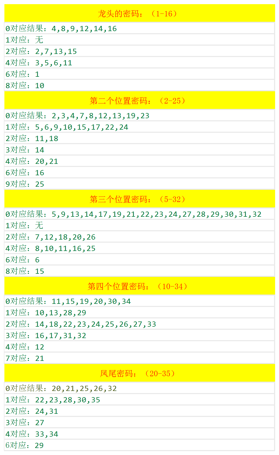 新澳门六开奖结果资料查询,时代资料解释落实_T91.900