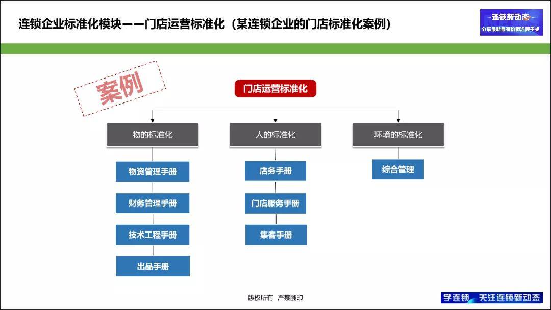 香港全年免费资料大全正,标准化流程评估_进阶款13.815