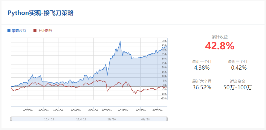 香港4777777开奖结果+开奖结果一,未来规划解析说明_网红版57.436