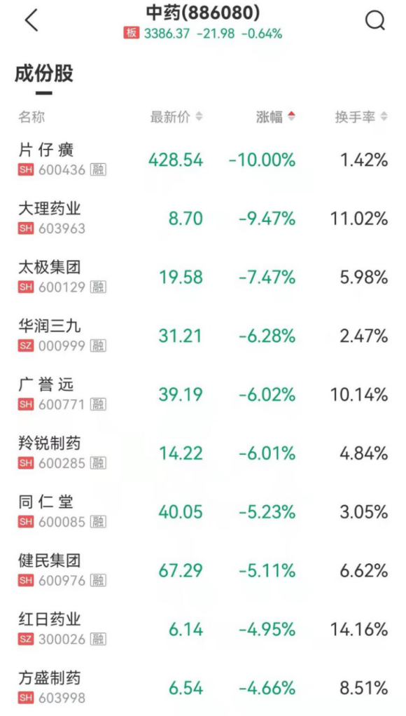 股市行情最新消息今天大跌原因,实证分析解析说明_QHD50.41