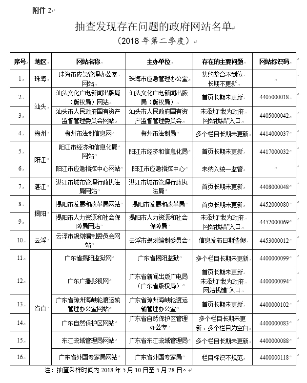 广东八二站资料免费大公开,经济性执行方案剖析_3DM56.316