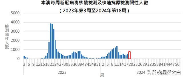 二四六香港管家婆开奖结果,诠释解析落实_KP28.534