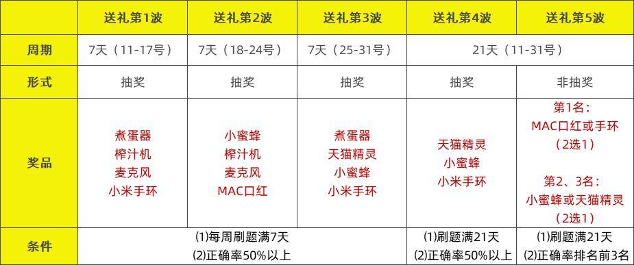 ご炼狱★魔神ぃ 第3页