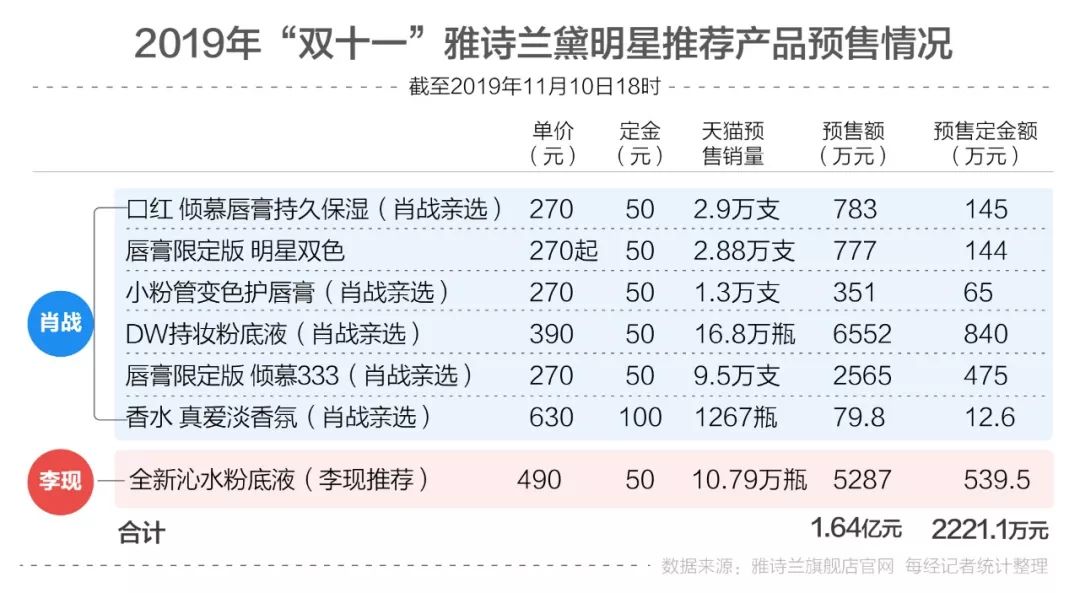 澳门三肖三码精准100%公司认证,深入应用解析数据_限量版20.571