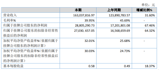 今晚澳门特马开的什么号码2024,社会责任方案执行_进阶版63.806