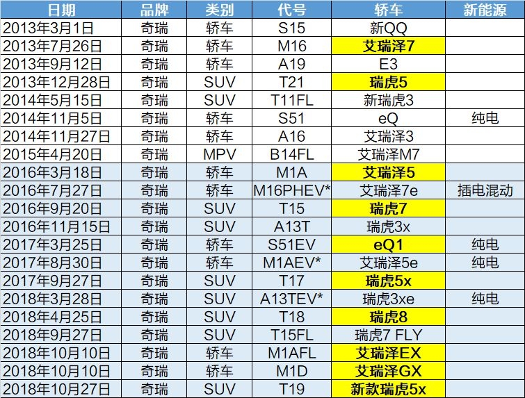 新澳天天开奖资料大全1050期,未来解答解释定义_uShop62.197