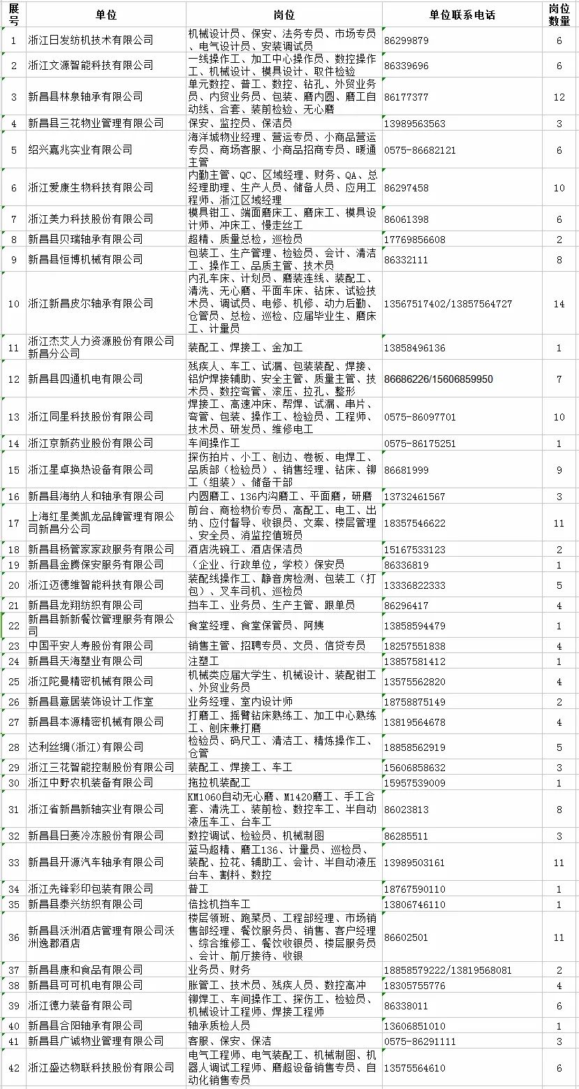 新昌最新招聘动态与职业发展机遇深度探讨