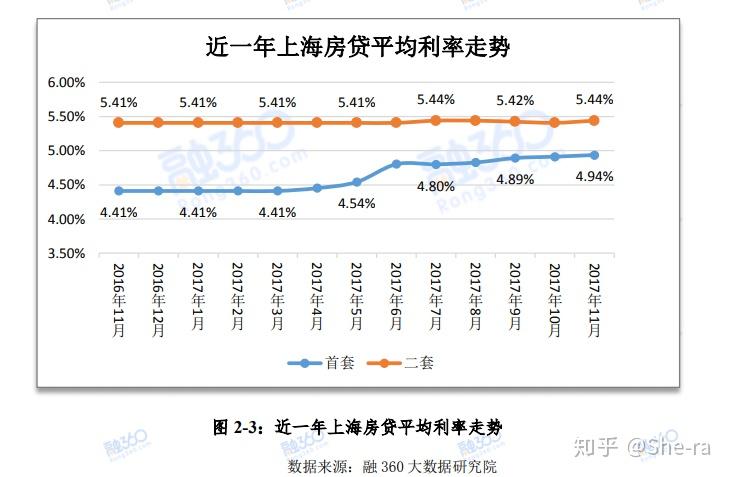 最新利率政策及其对社会经济产生的深远影响