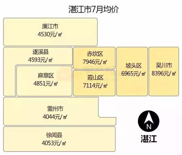 湛江最新房价走势分析