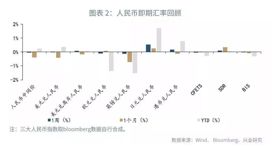 中国最新外汇政策，深化金融市场开放与稳定的战略策略