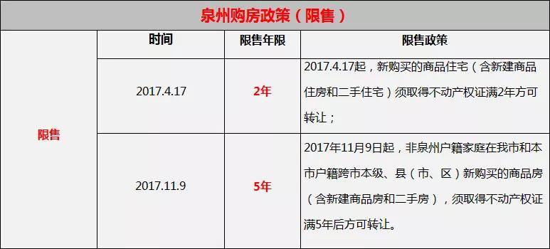 泉州最新限购政策解读及影响分析