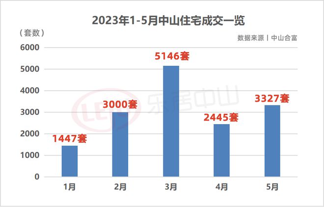 中山最新房价动态与市场趋势解析