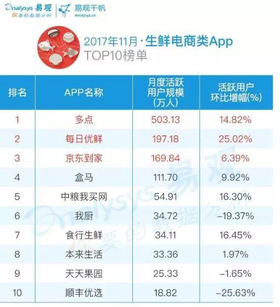 最新电商排名揭示重塑零售业格局的强劲力量