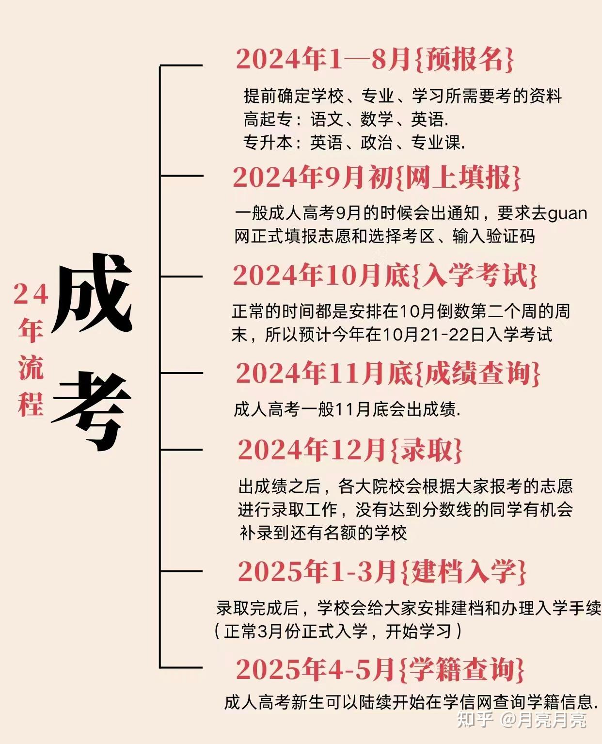 成考最新动态，改革更新与备考策略