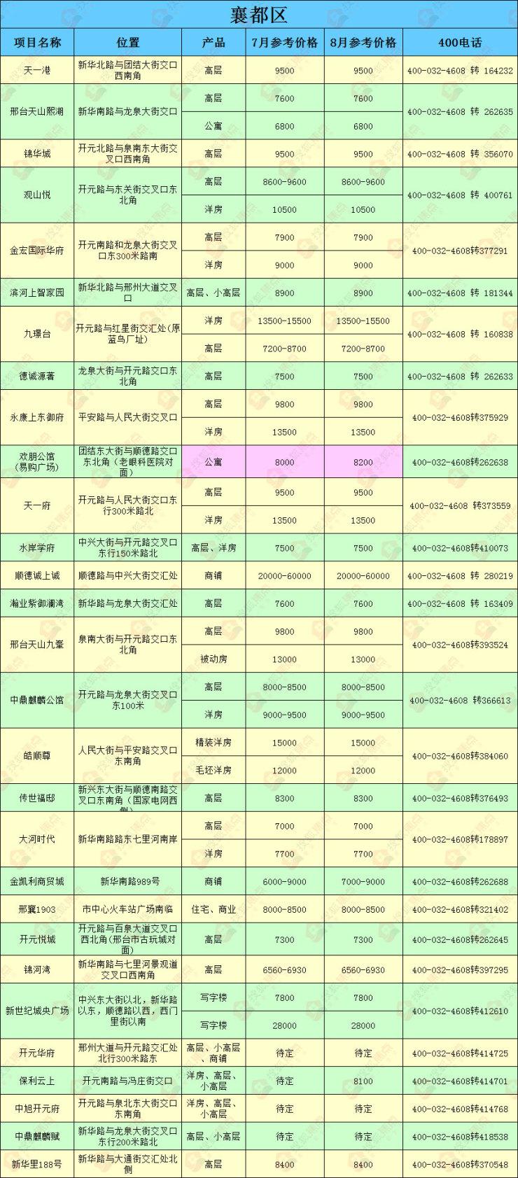 邢台房价最新动态及市场走势分析与预测报告