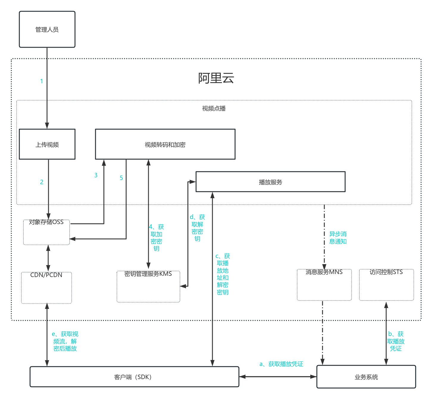 阿里云幕布下载，探索与体验之旅