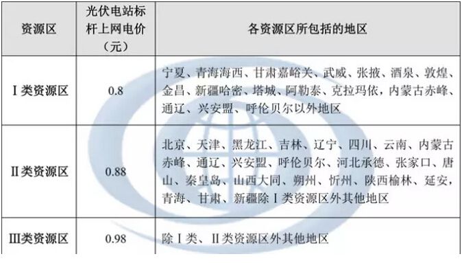 光伏最新电价，清洁能源发展的关键推动力