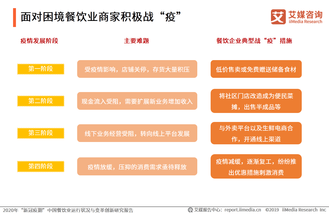 餐饮业营改增最新政策全面解读