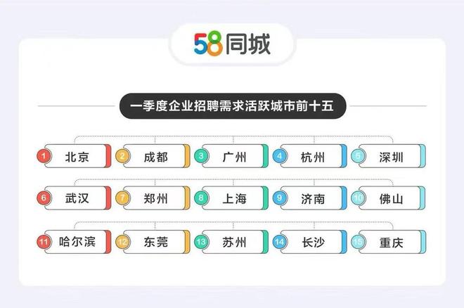 北京搓澡工招聘启事，探索职业机遇，共筑未来，58同城平台助力求职招聘新篇章