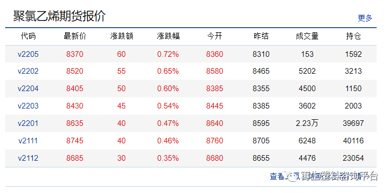 PVC 1705期货价格走势分析，最新动态与未来展望