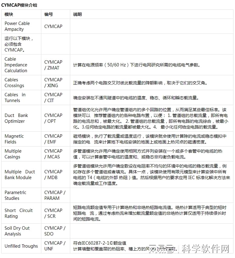 Cyme下载，数字世界全新体验之旅