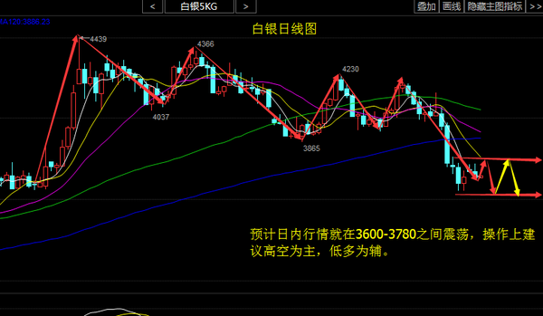 白银最新动态更新，今日消息一览