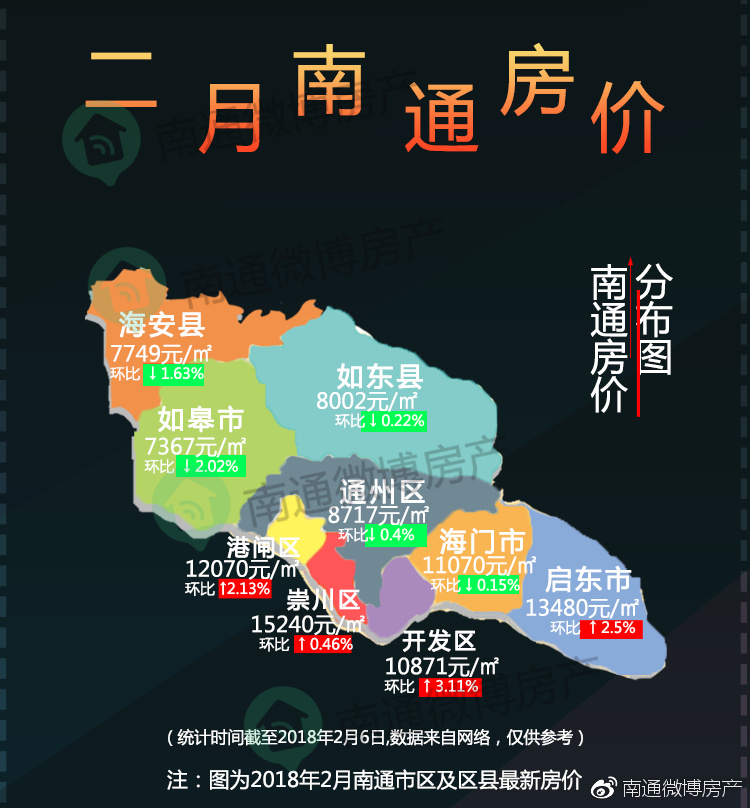 南通市区房价最新动态全面解析