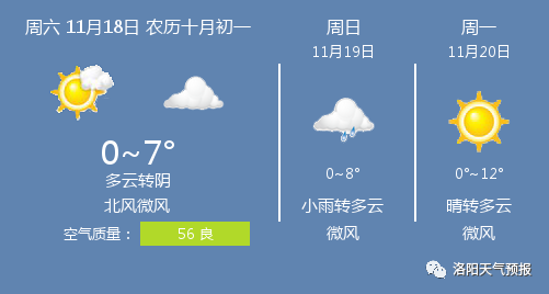 洛阳天气预报下载，掌握古都天气的必备工具