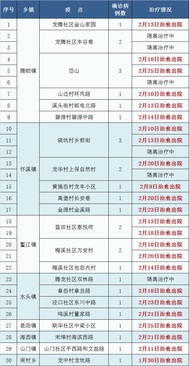 永嘉最新干部名单及影响力分析