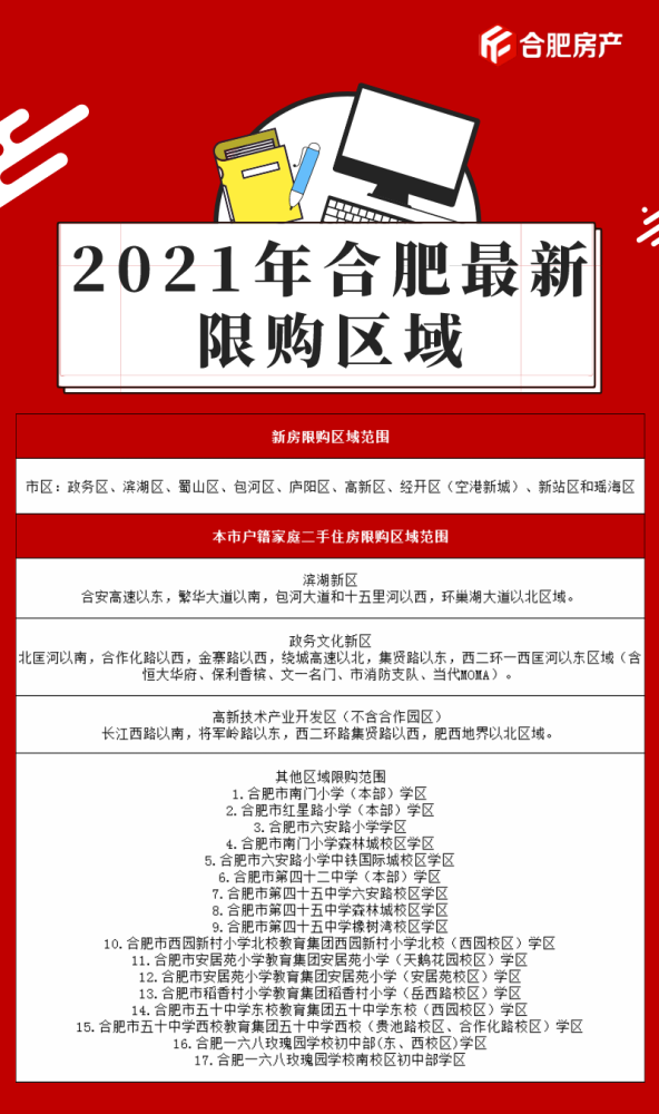 合肥限购令最新图解，深度解析、影响与展望