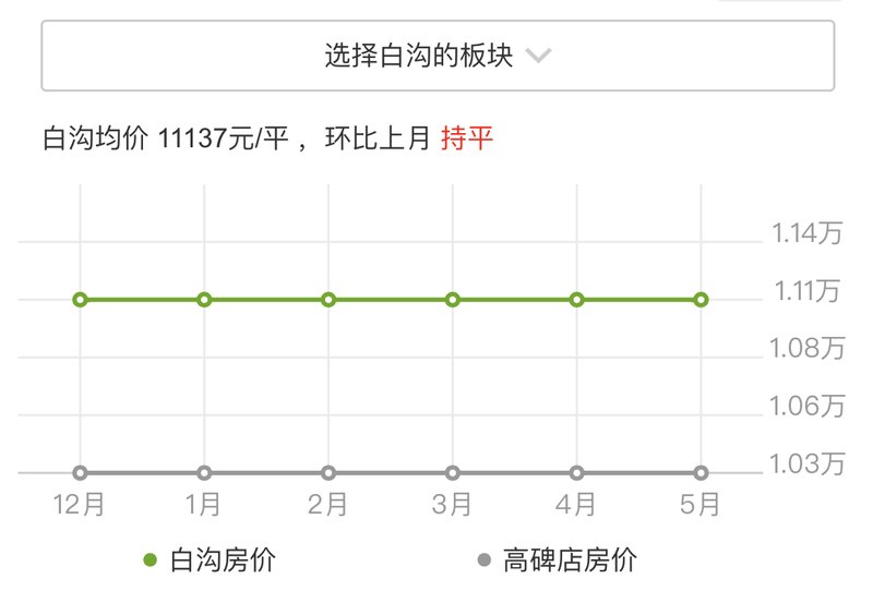 白沟二手房市场最新动态深度解析及房价走势展望