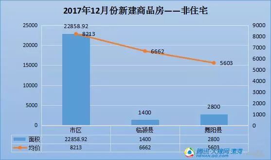 2017年漯河房价走势最新分析