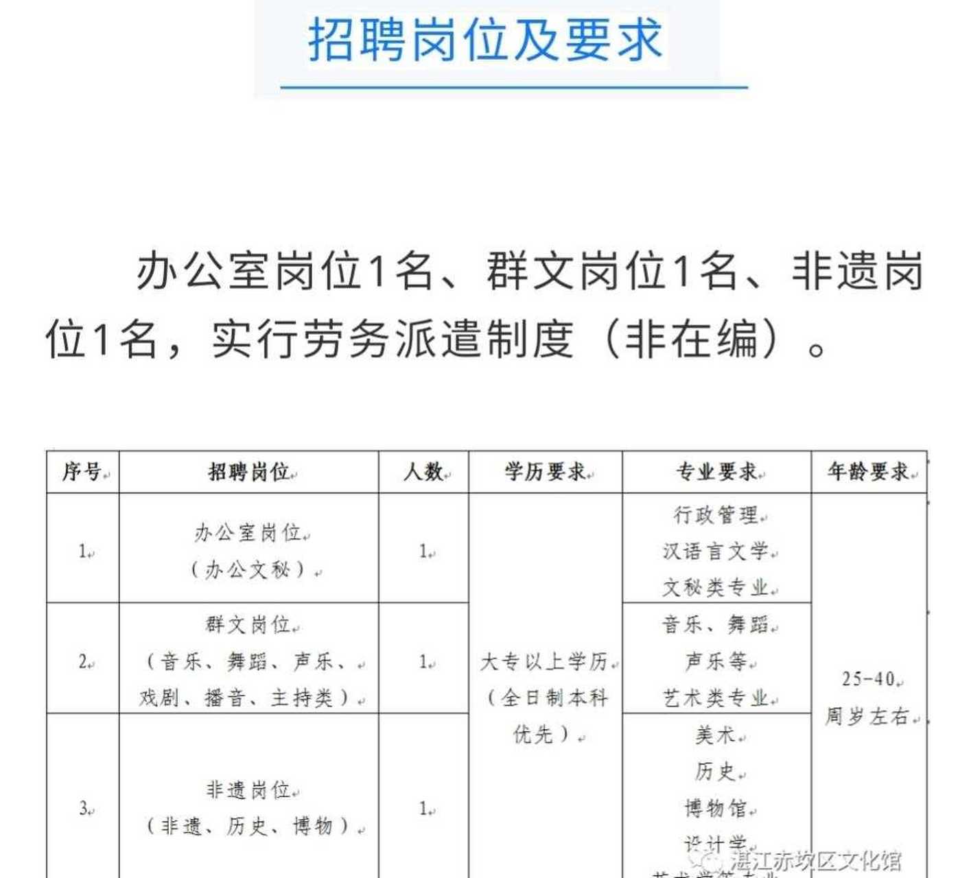 湛江市劳动和社会保障局最新招聘启事