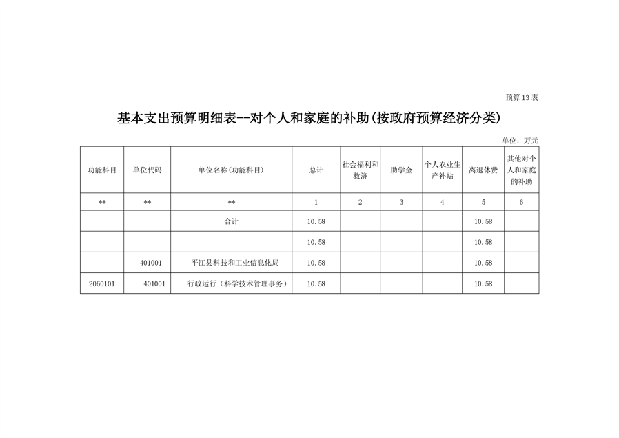 八步区科学技术和工业信息化局最新发展规划概览