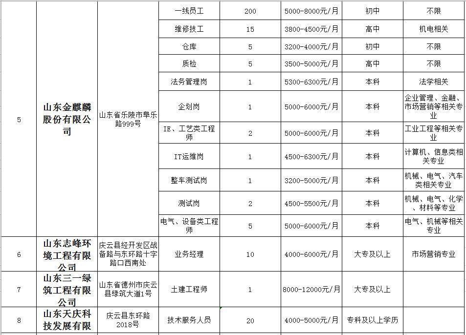 秀山土家族苗族自治县计生委最新招聘信息与岗位概述