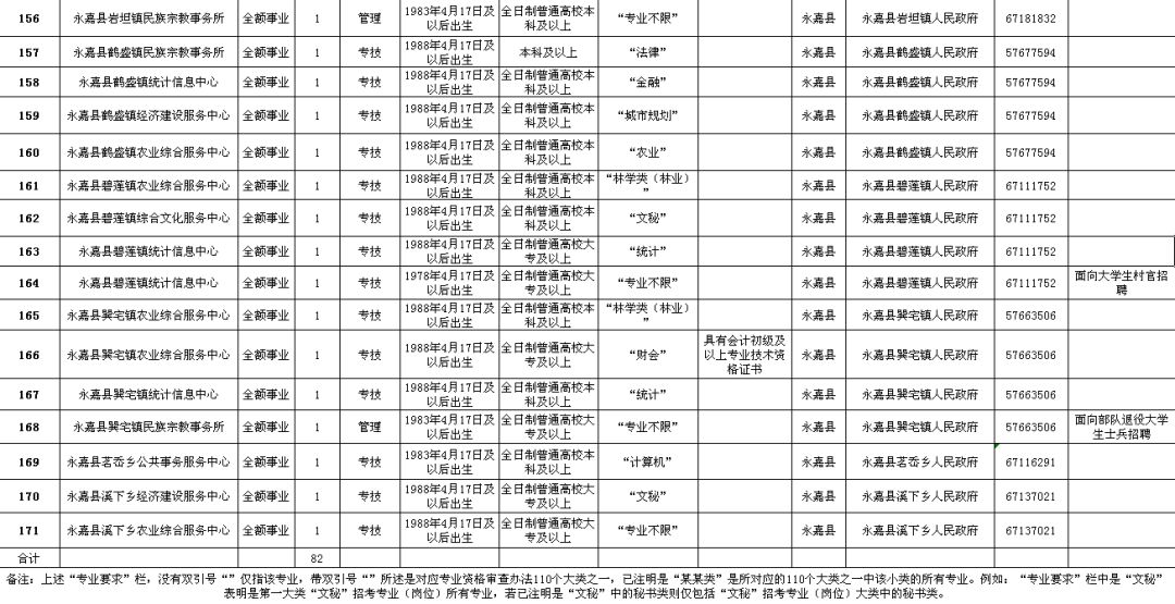 建德市级公路维护监理事业单位招聘启事公告