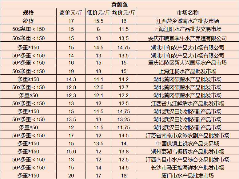 那曲地区市地方税务局领导团队最新概述