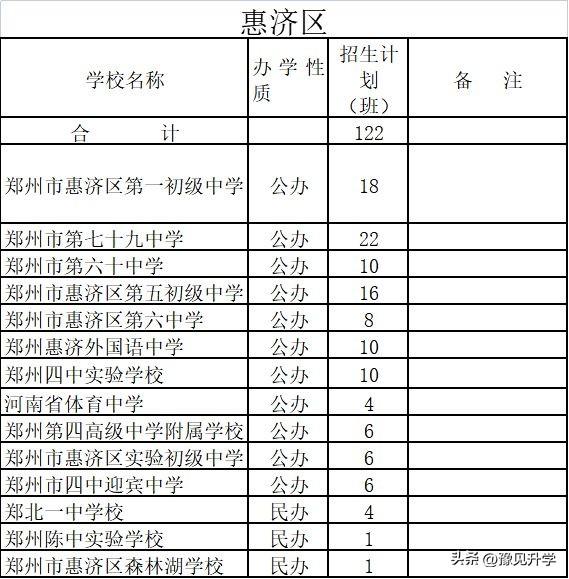 金水区初中发展规划，迈向卓越教育新时代的蓝图